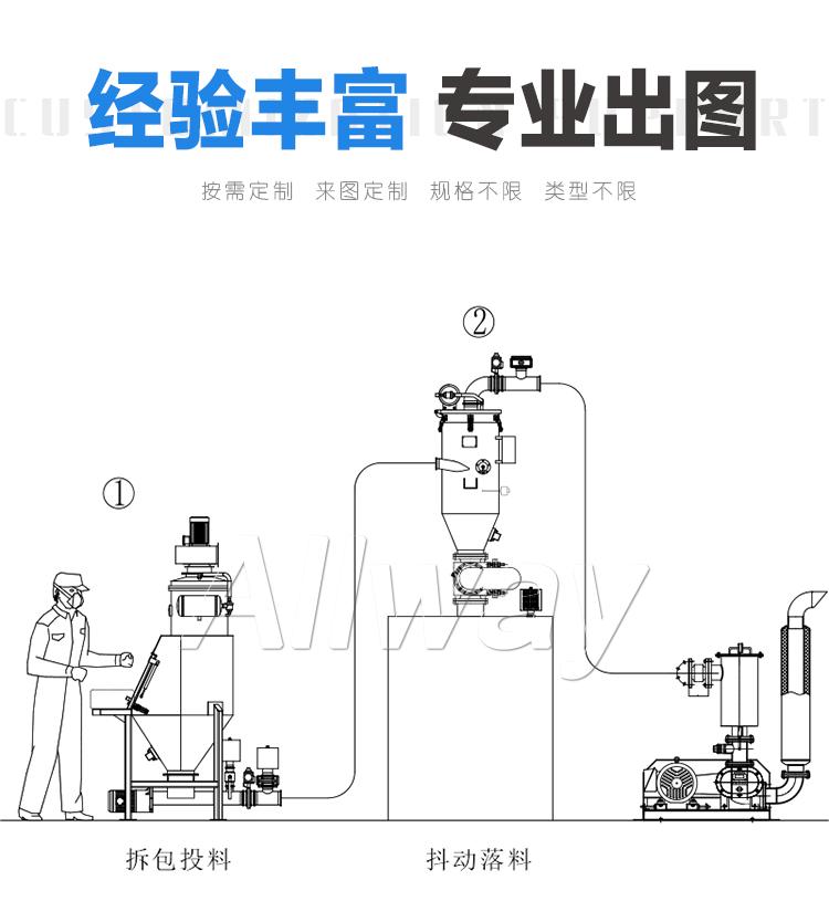 連續式真空上料機_02.jpg